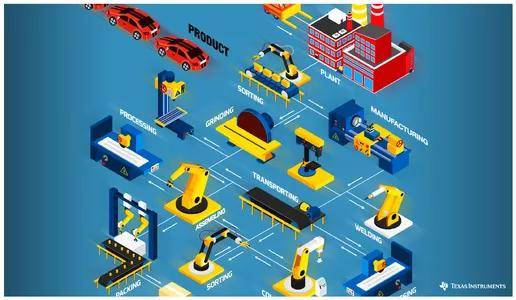 智能制造浪潮下，智能工廠構(gòu)建的網(wǎng)絡(luò)技術(shù)服務(wù)體系探析